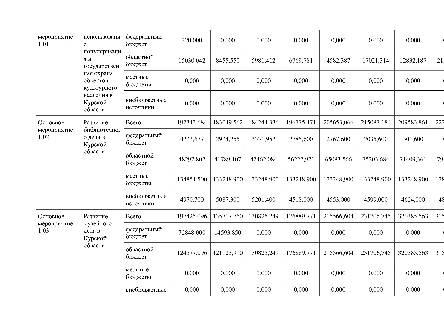 Постановление Администрации Курской области от 08_10_2013 N.pdf