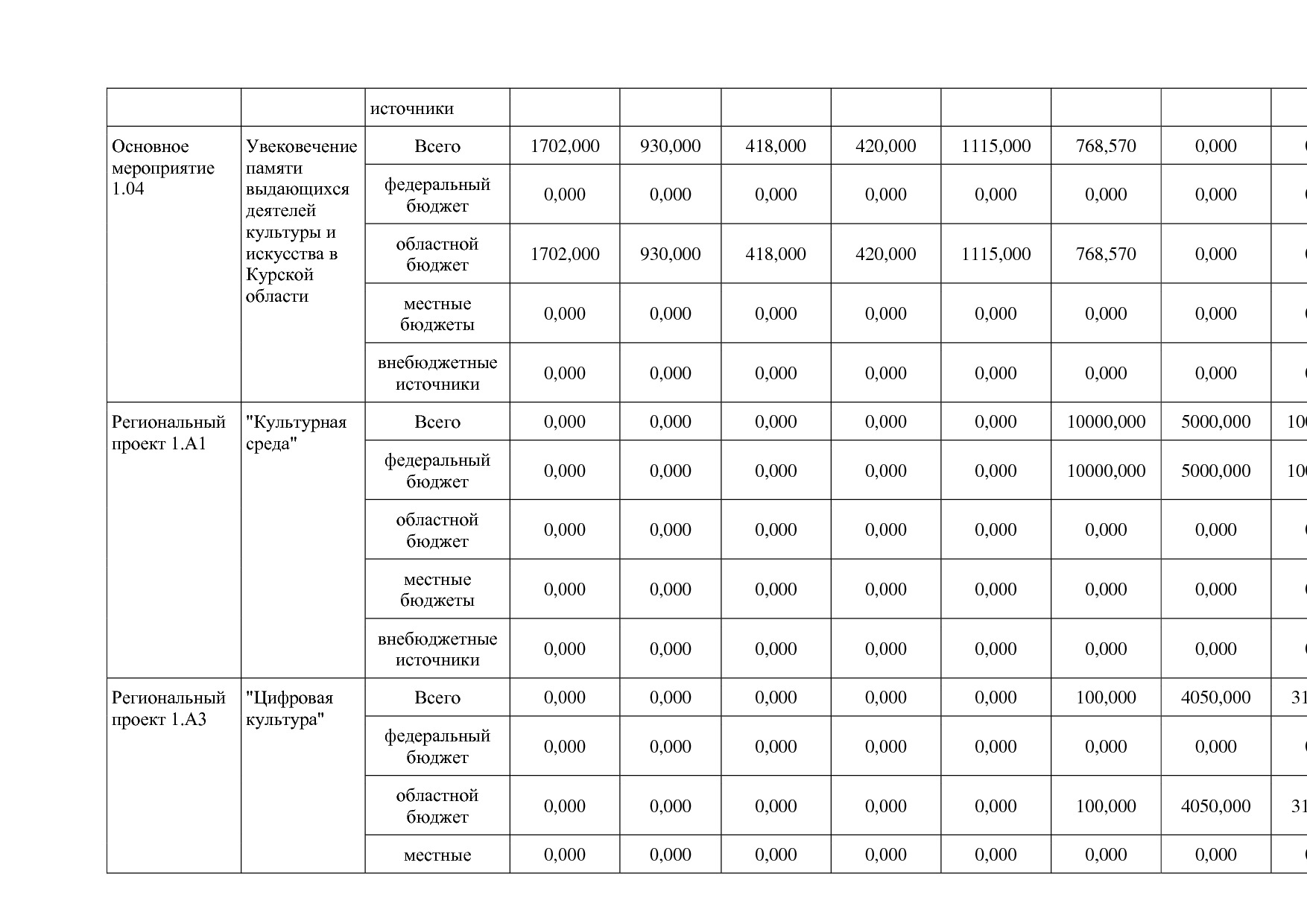 Постановление Администрации Курской области от 08_10_2013 N.pdf