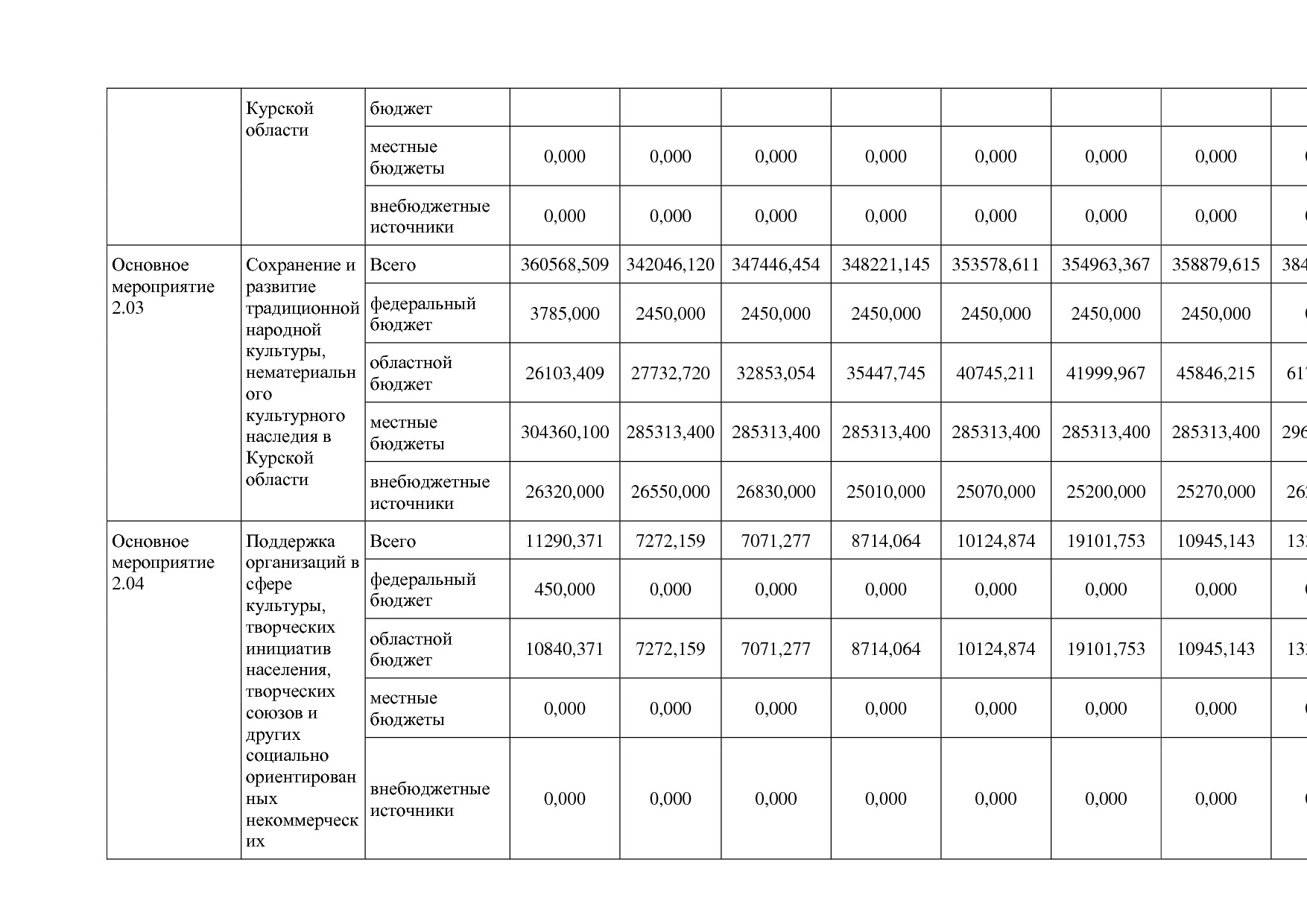 Постановление Администрации Курской области от 08_10_2013 N.pdf