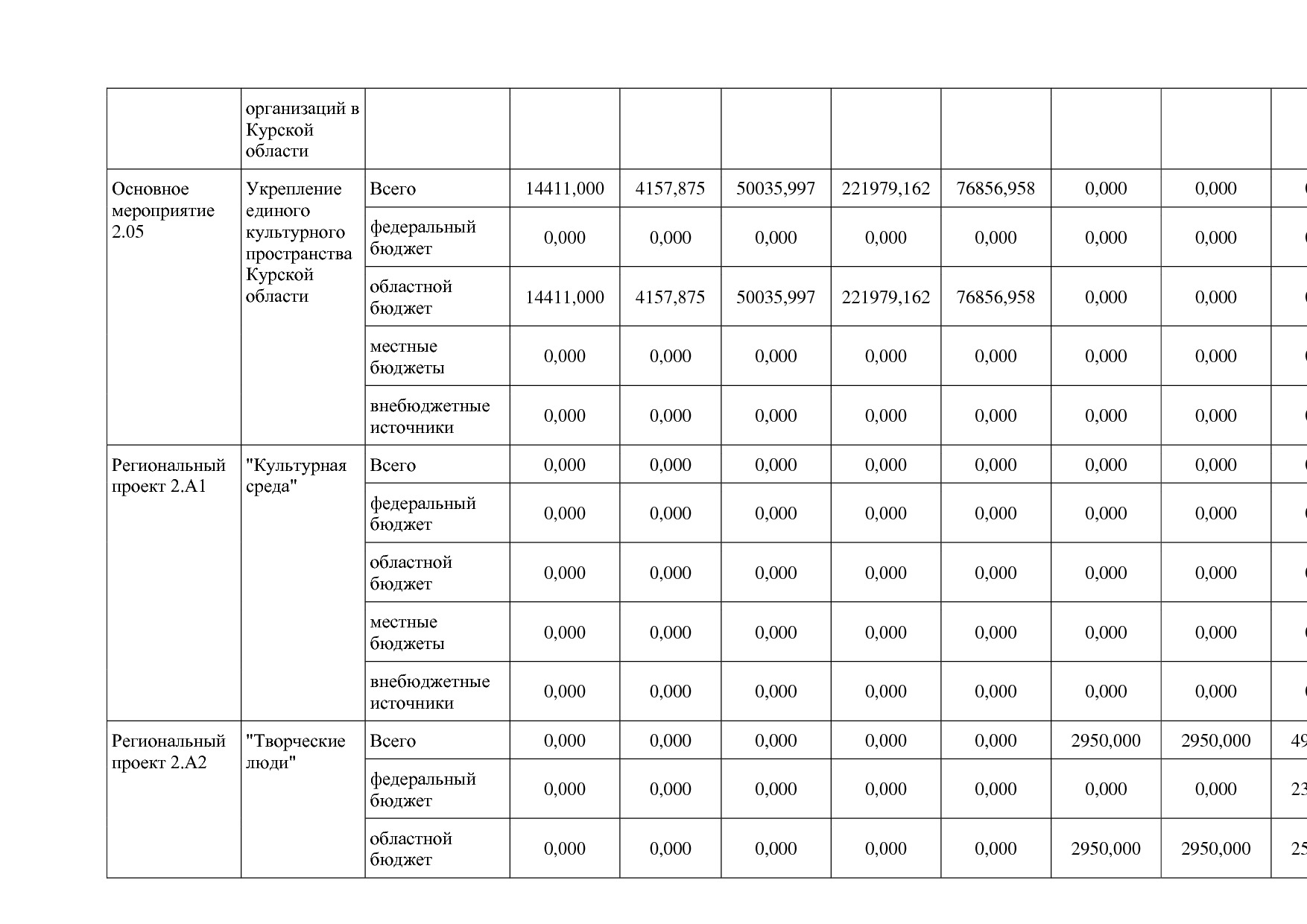 Постановление Администрации Курской области от 08_10_2013 N.pdf