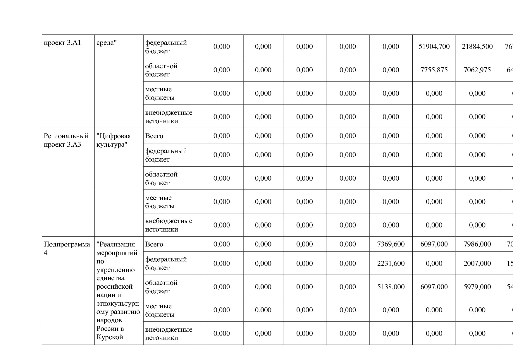 Постановление Администрации Курской области от 08_10_2013 N.pdf