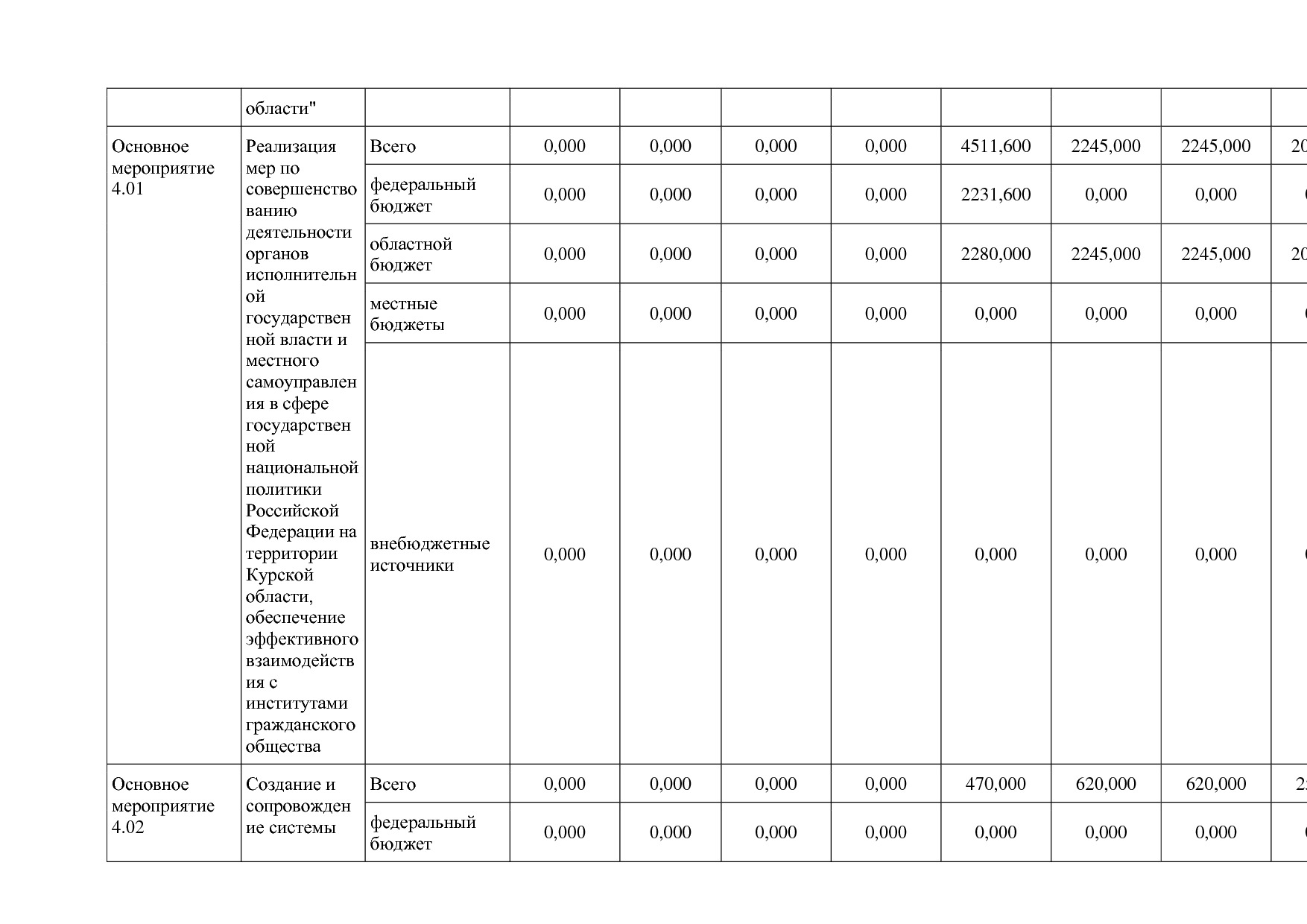 Постановление Администрации Курской области от 08_10_2013 N.pdf
