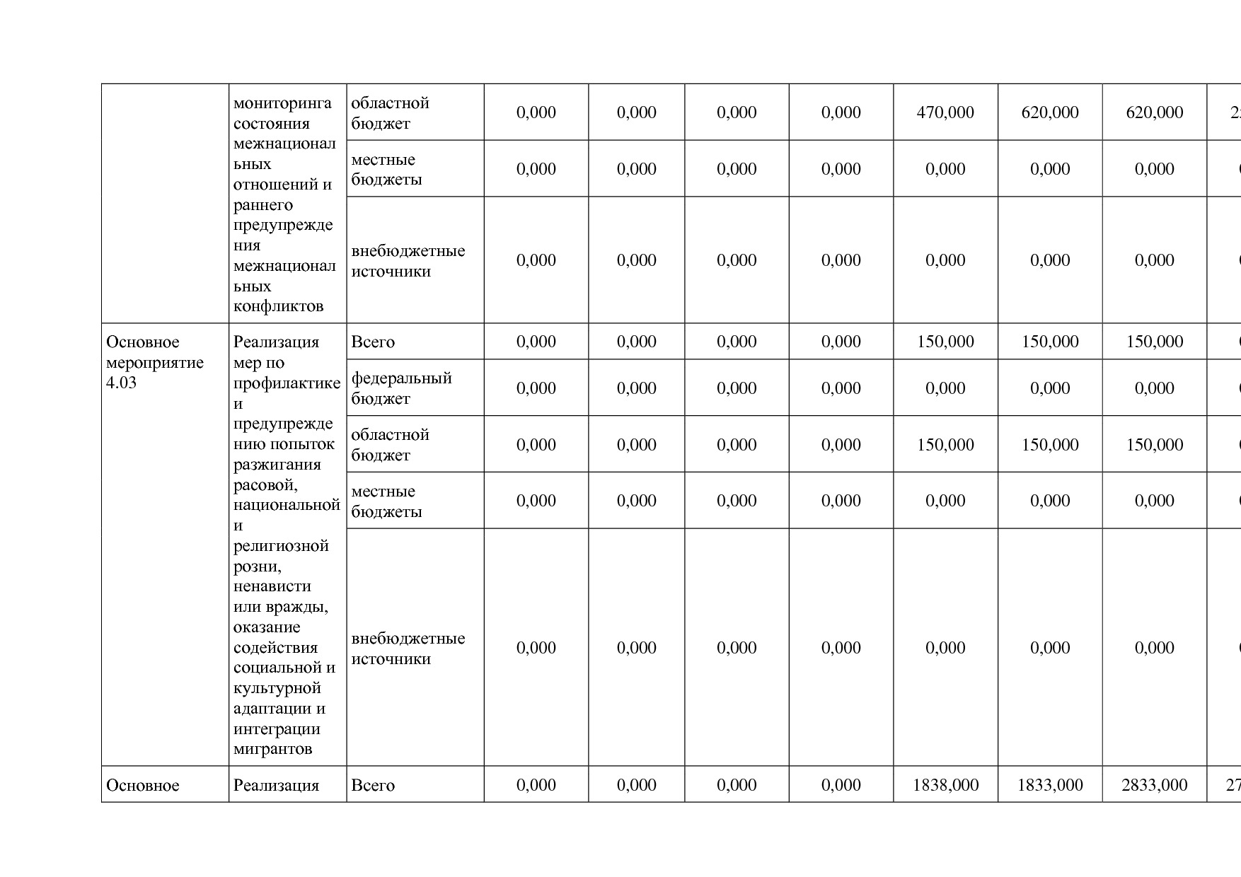 Постановление Администрации Курской области от 08_10_2013 N.pdf