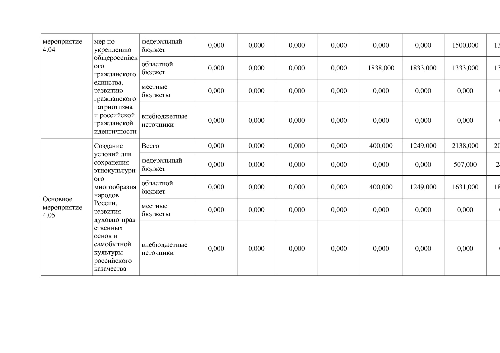 Постановление Администрации Курской области от 08_10_2013 N.pdf