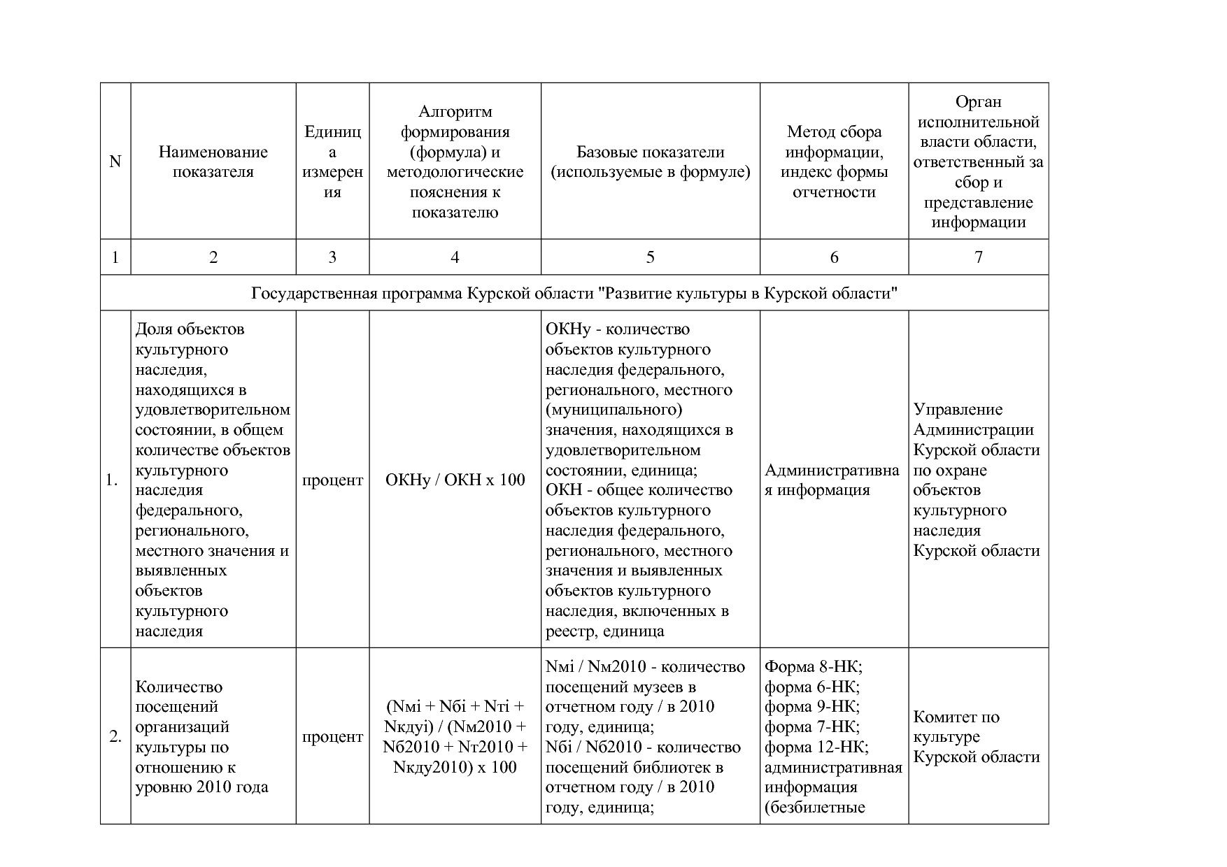 Постановление Администрации Курской области от 08_10_2013 N.pdf