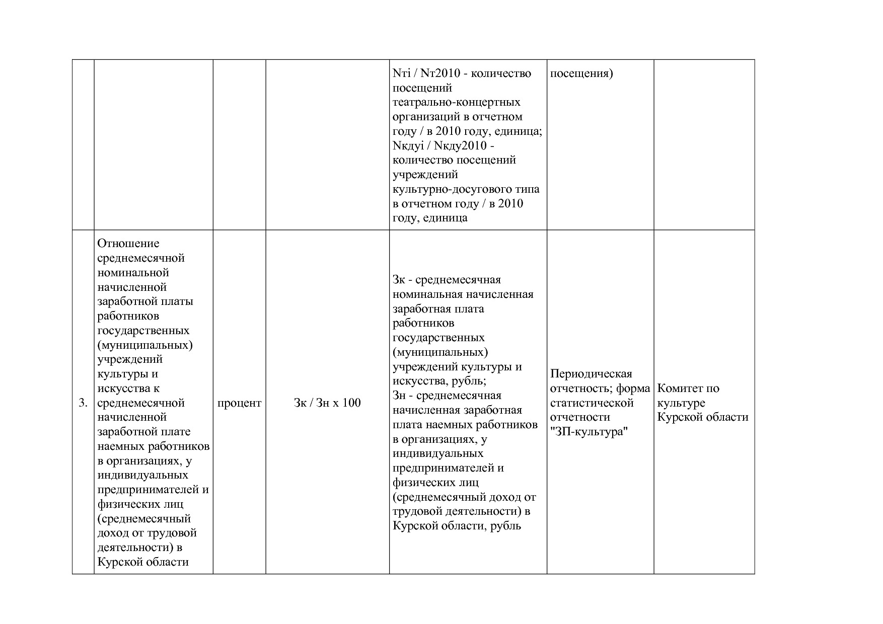 Постановление Администрации Курской области от 08_10_2013 N.pdf