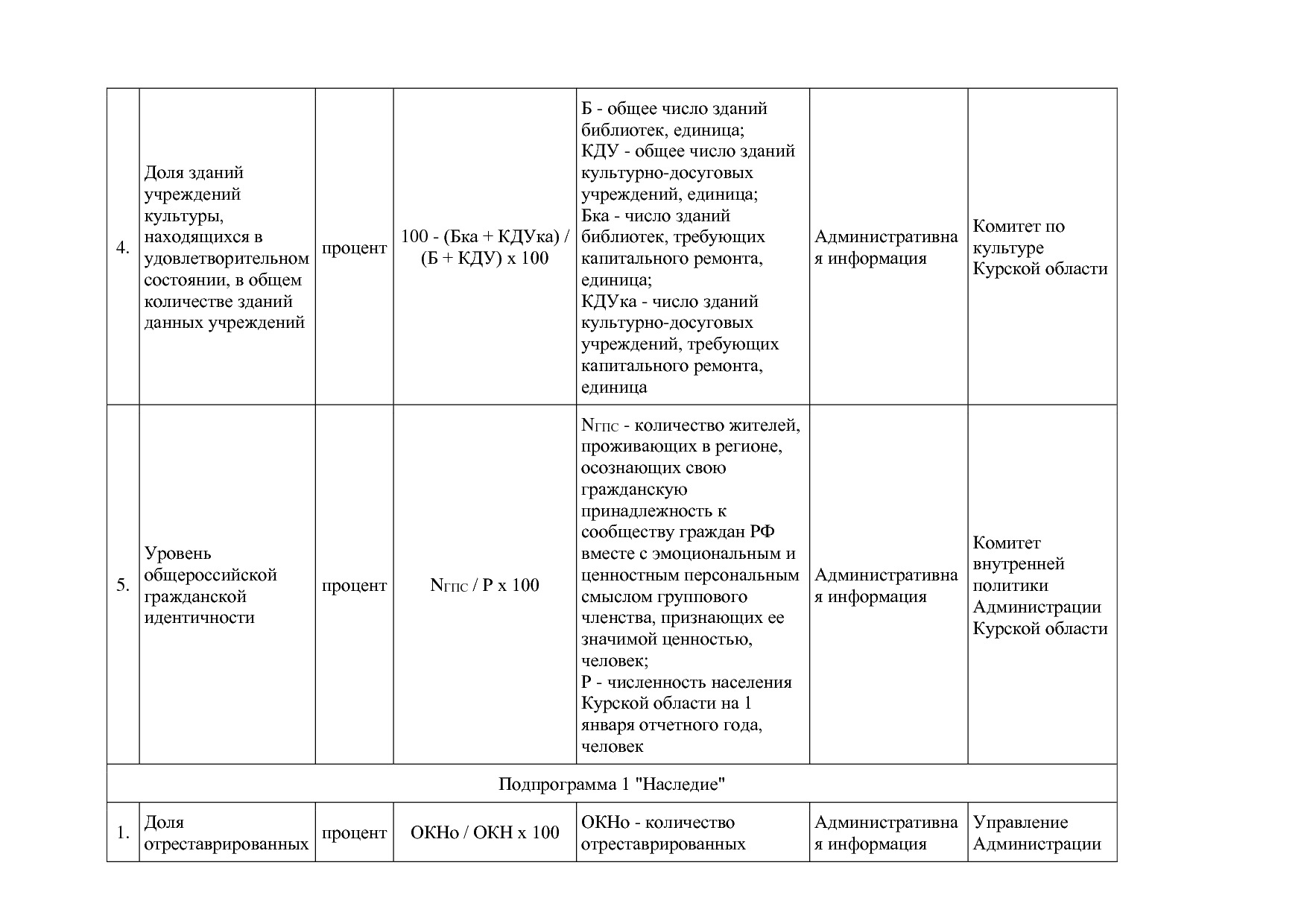 Постановление Администрации Курской области от 08_10_2013 N.pdf