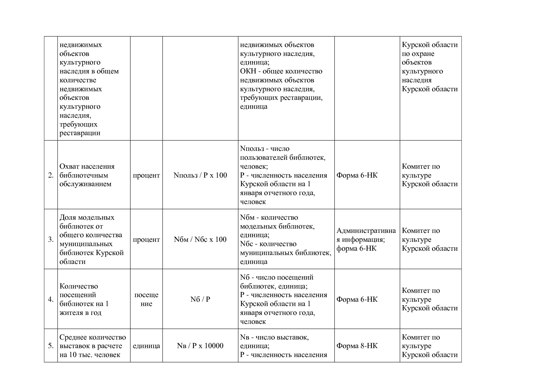 Постановление Администрации Курской области от 08_10_2013 N.pdf