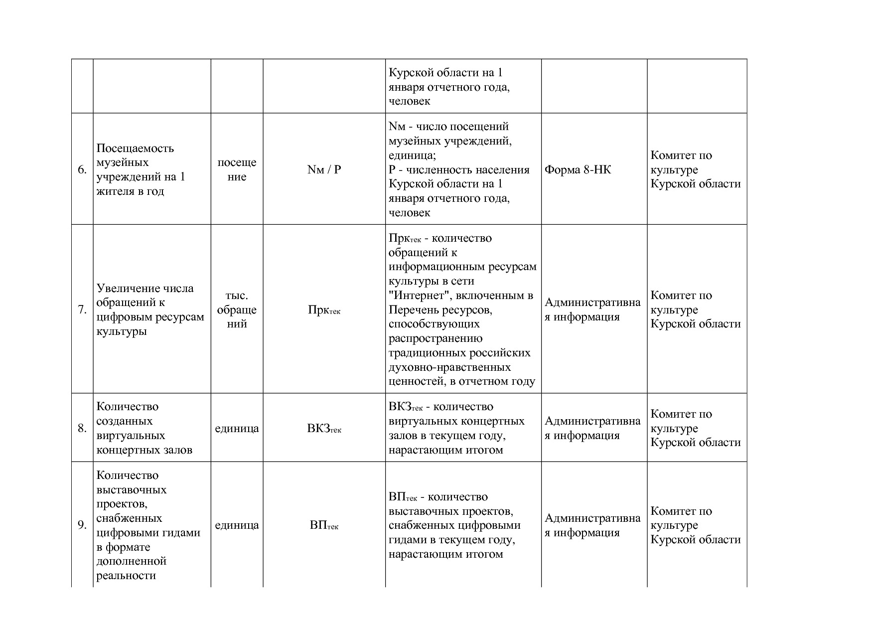 Постановление Администрации Курской области от 08_10_2013 N.pdf