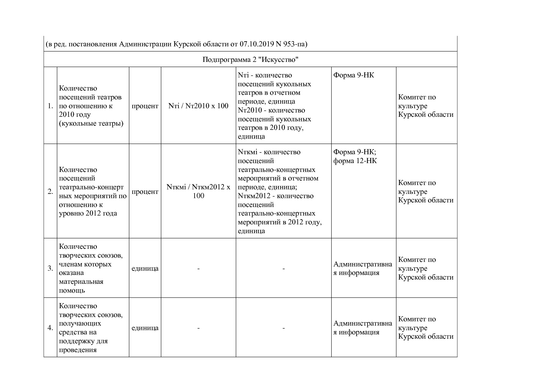 Постановление Администрации Курской области от 08_10_2013 N.pdf