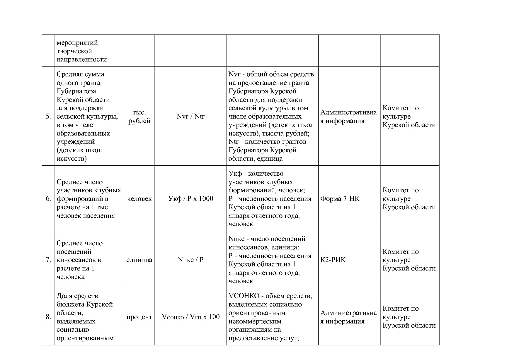 Постановление Администрации Курской области от 08_10_2013 N.pdf