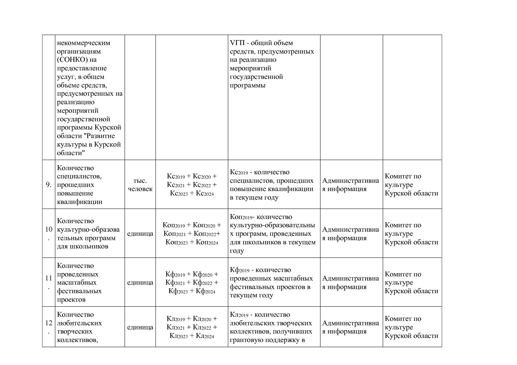 Постановление Администрации Курской области от 08_10_2013 N.pdf