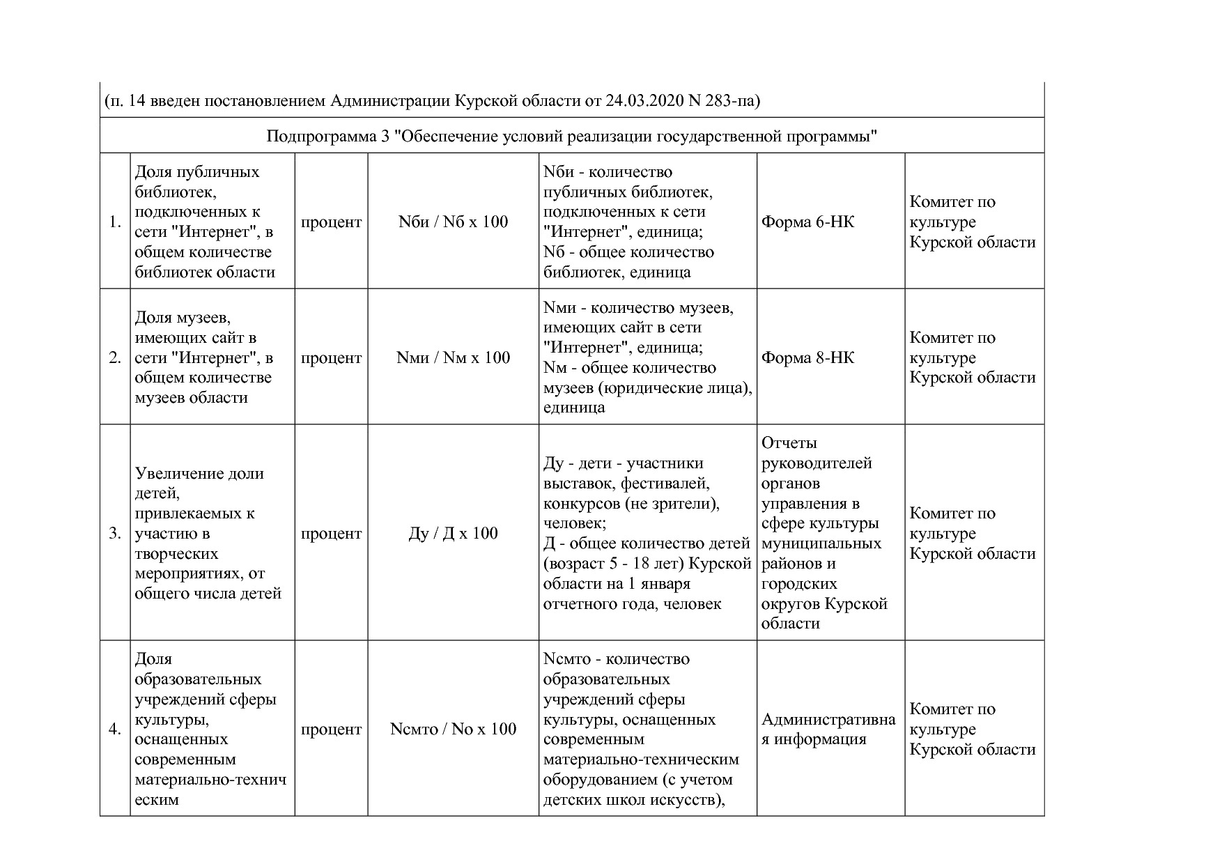 Постановление Администрации Курской области от 08_10_2013 N.pdf