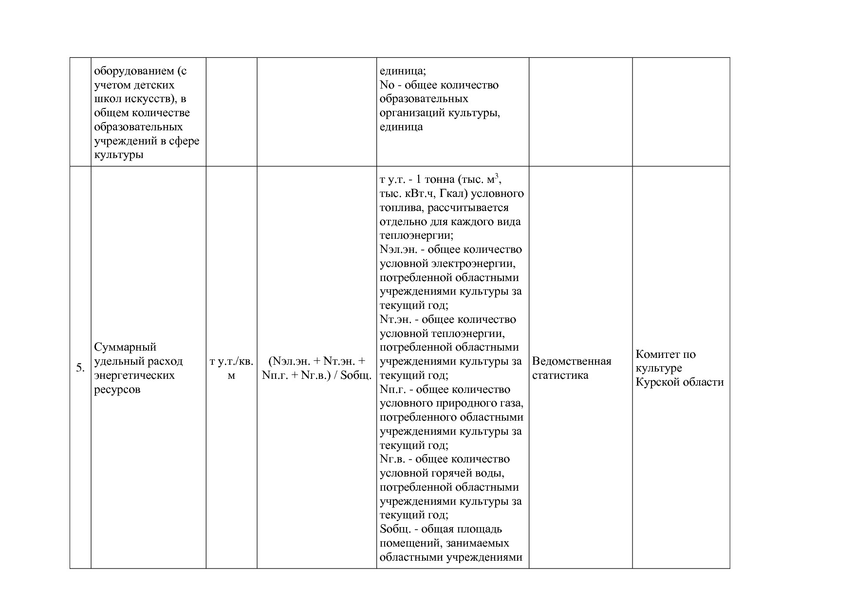 Постановление Администрации Курской области от 08_10_2013 N.pdf