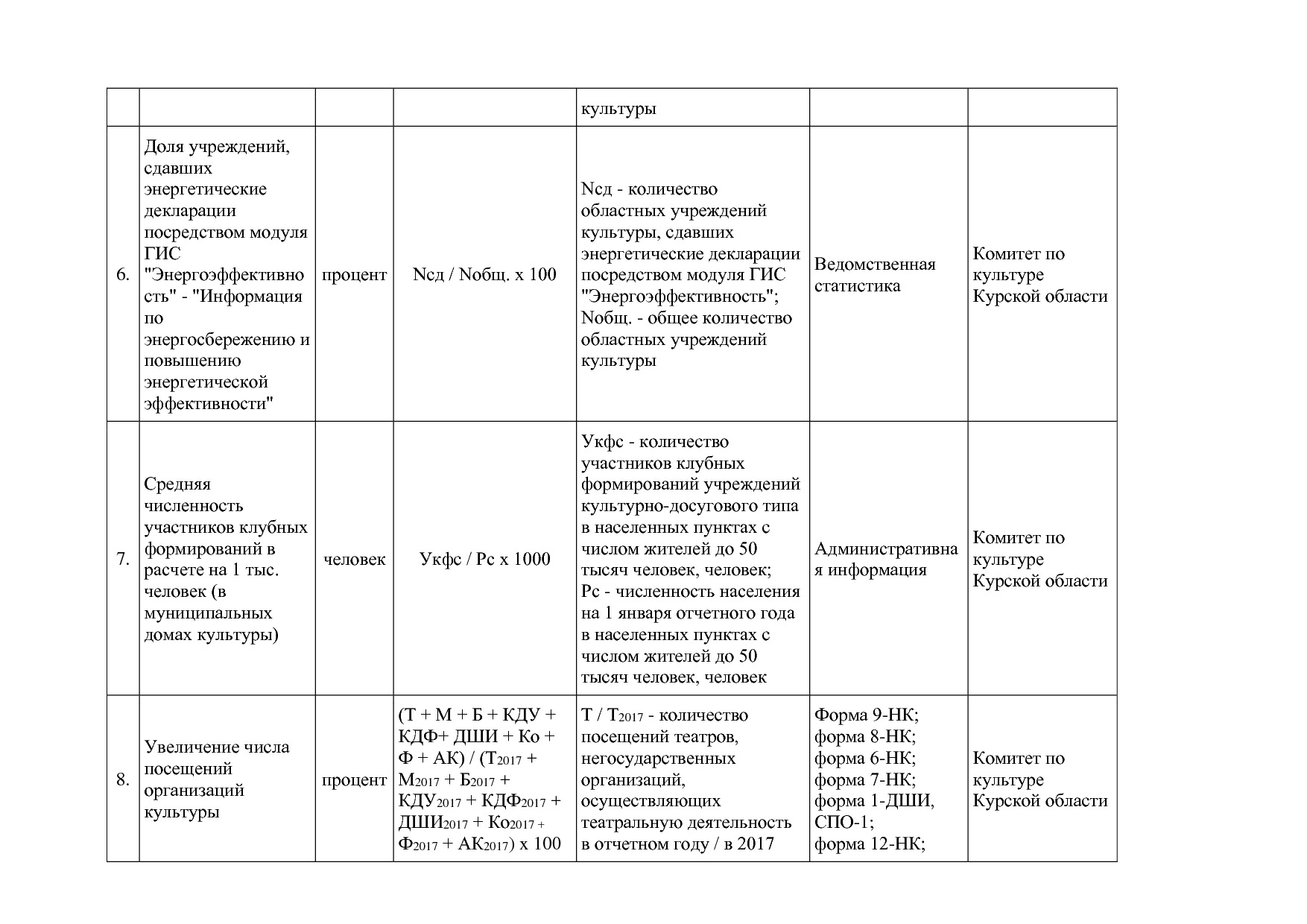 Постановление Администрации Курской области от 08_10_2013 N.pdf
