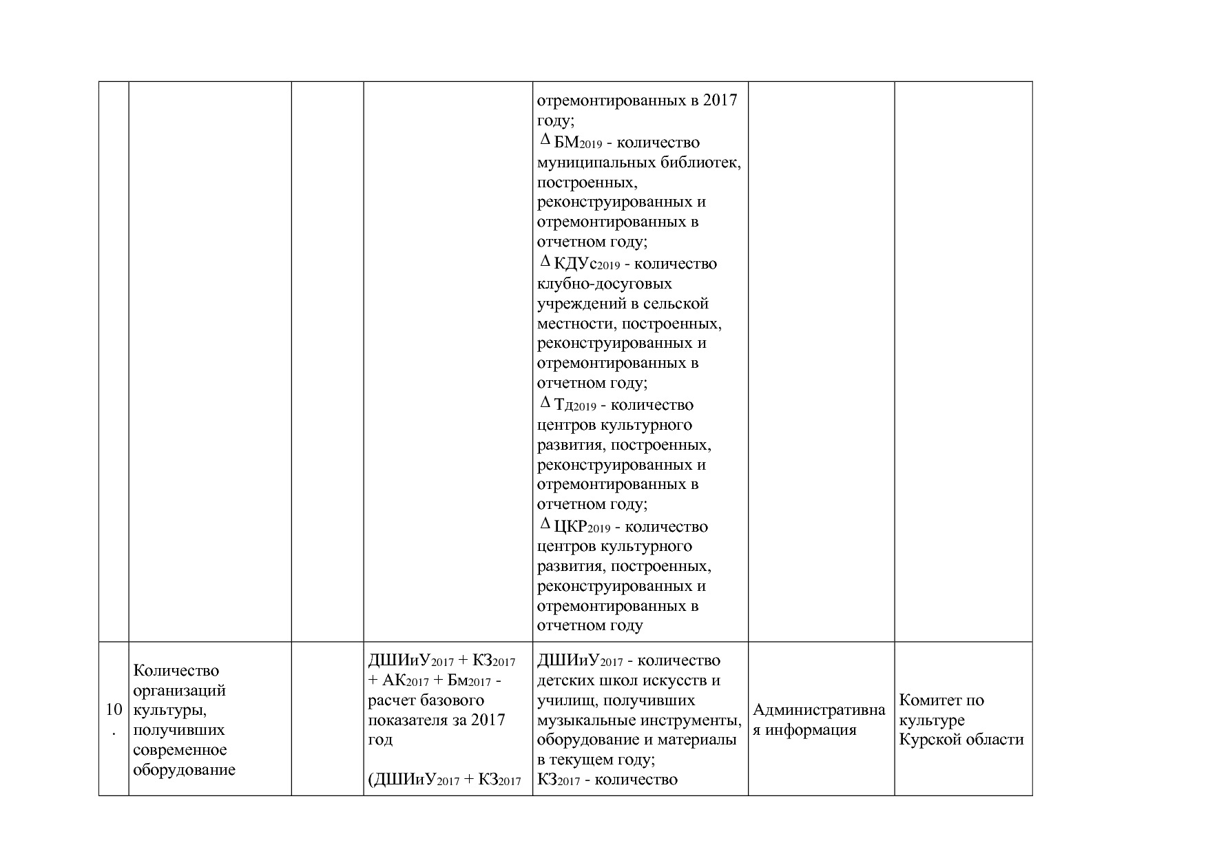 Постановление Администрации Курской области от 08_10_2013 N.pdf