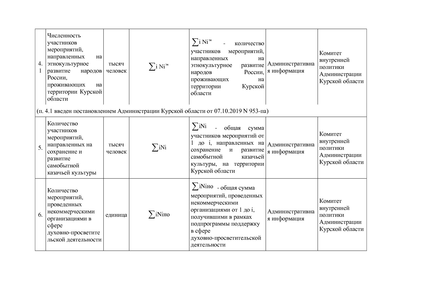 Постановление Администрации Курской области от 08_10_2013 N.pdf