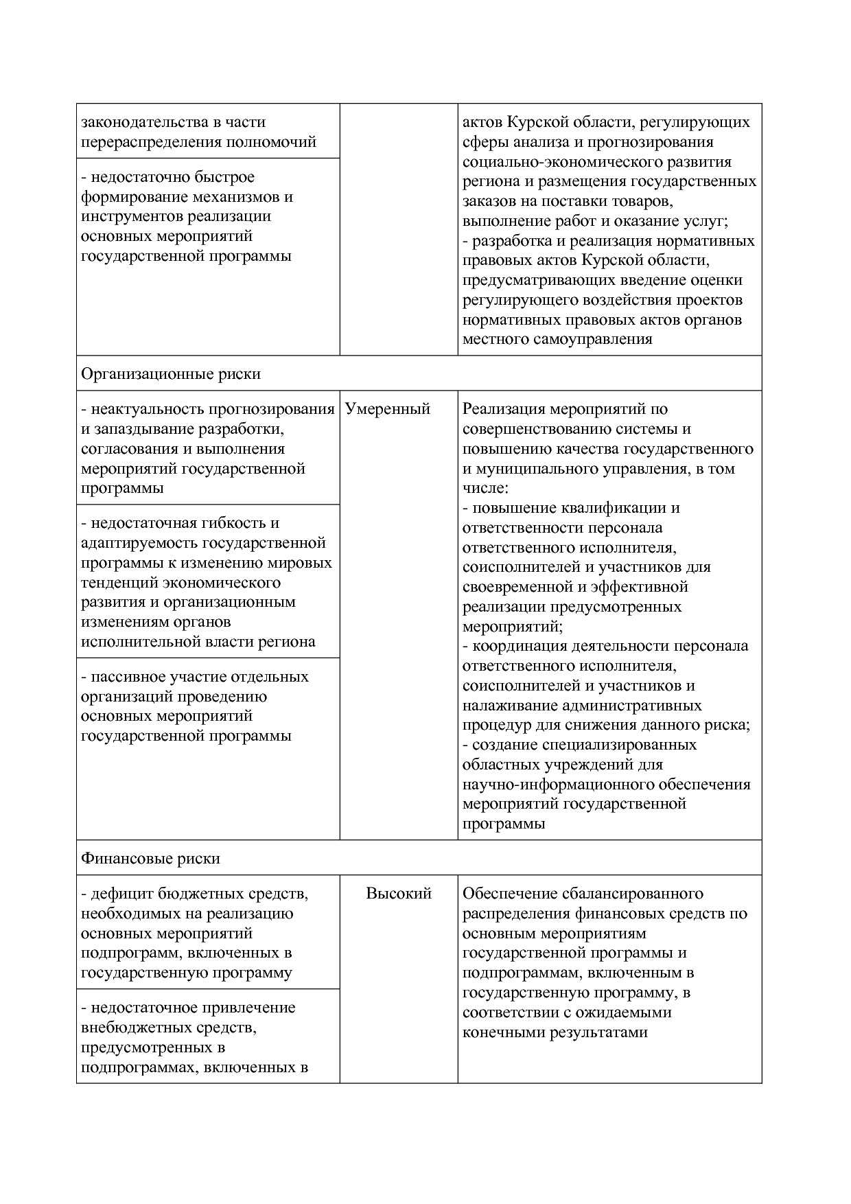 Постановление Администрации Курской области от 24_10_2013 N.pdf
