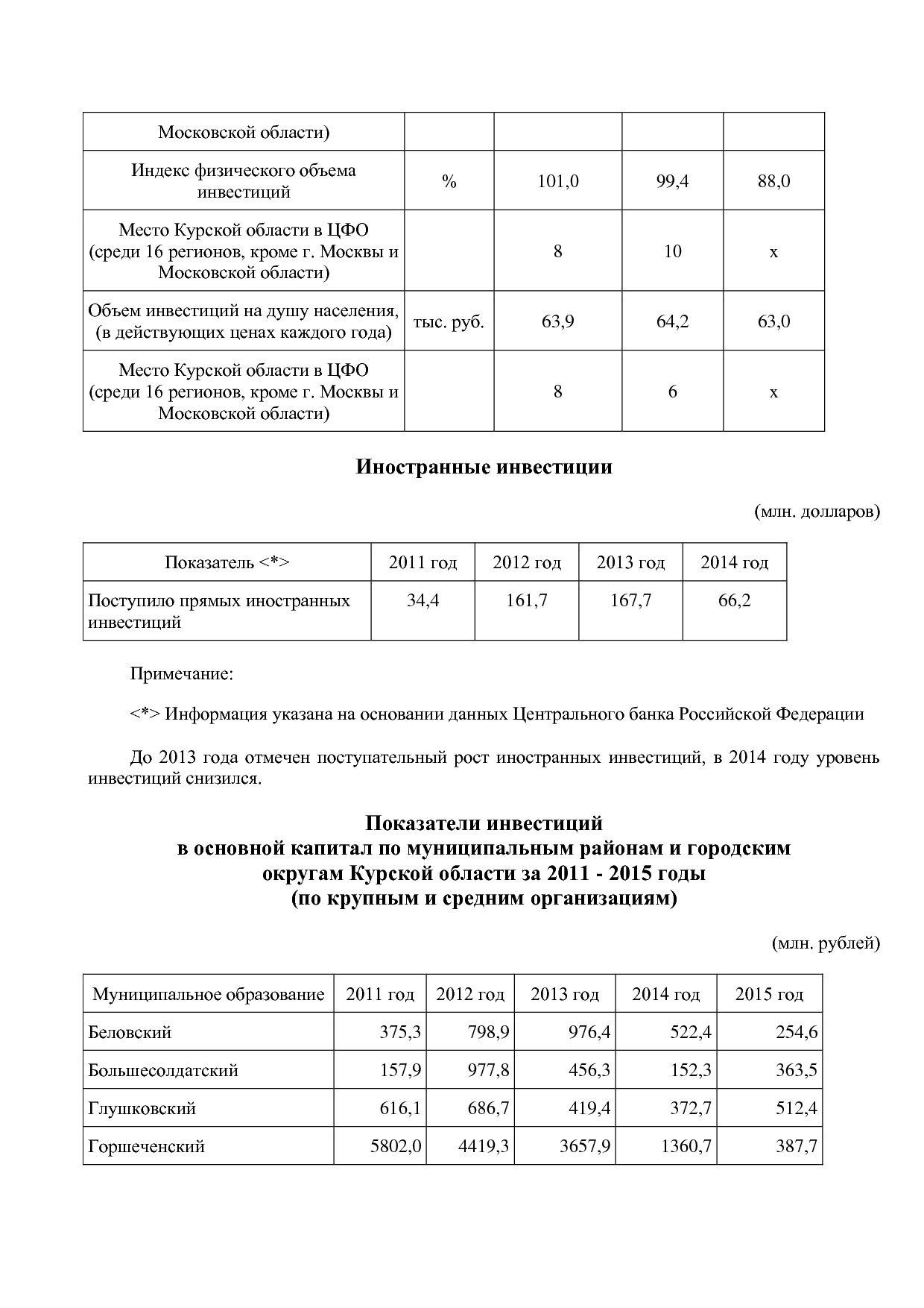 Постановление Администрации Курской области от 24_10_2013 N.pdf