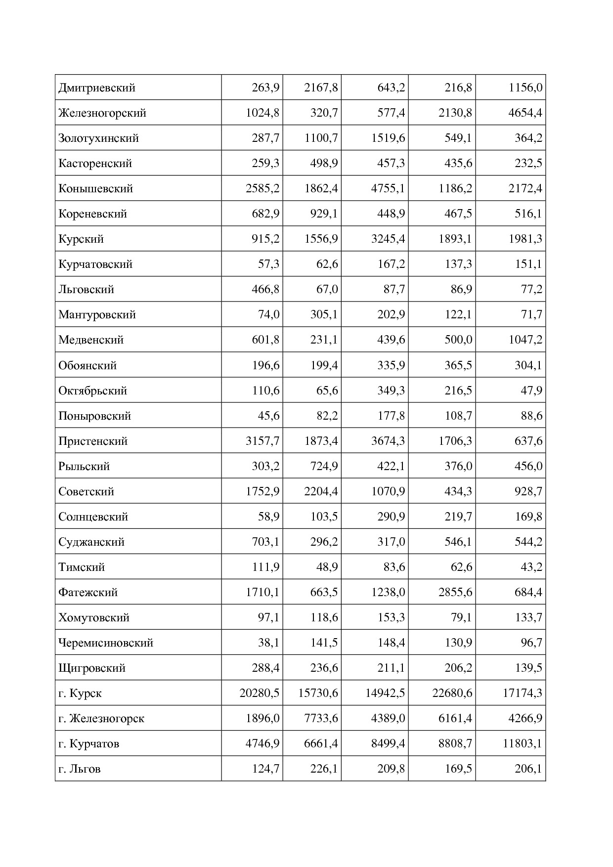 Постановление Администрации Курской области от 24_10_2013 N.pdf