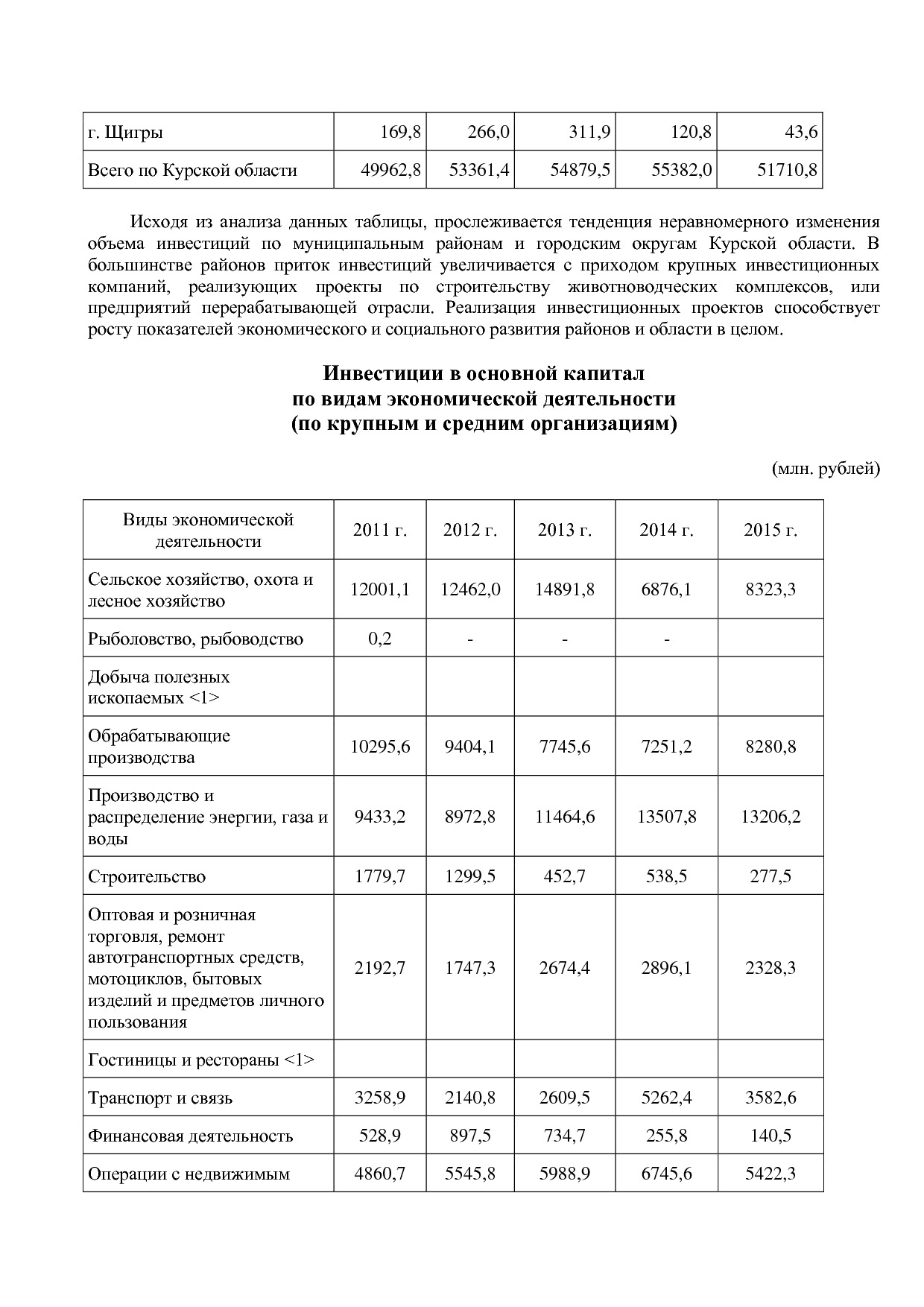 Постановление Администрации Курской области от 24_10_2013 N.pdf