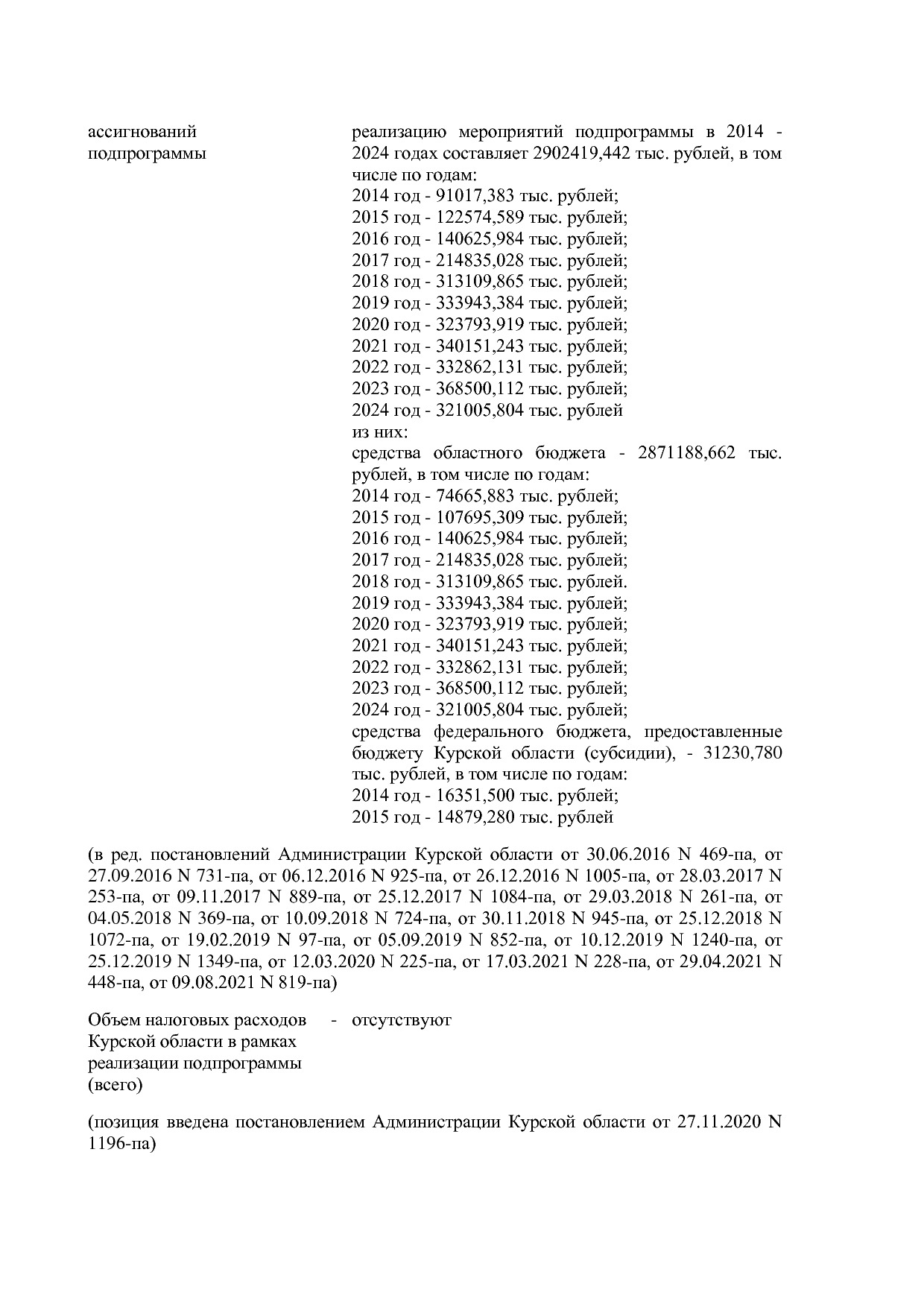 Постановление Администрации Курской области от 24_10_2013 N.pdf