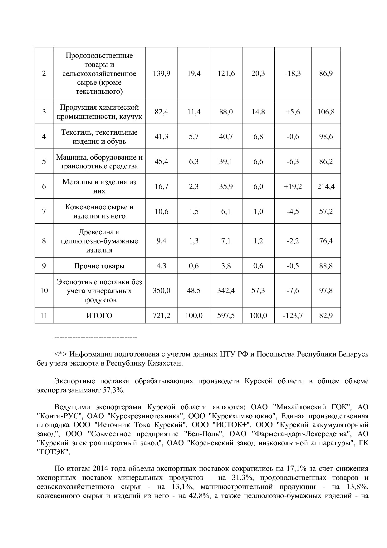 Постановление Администрации Курской области от 24_10_2013 N.pdf