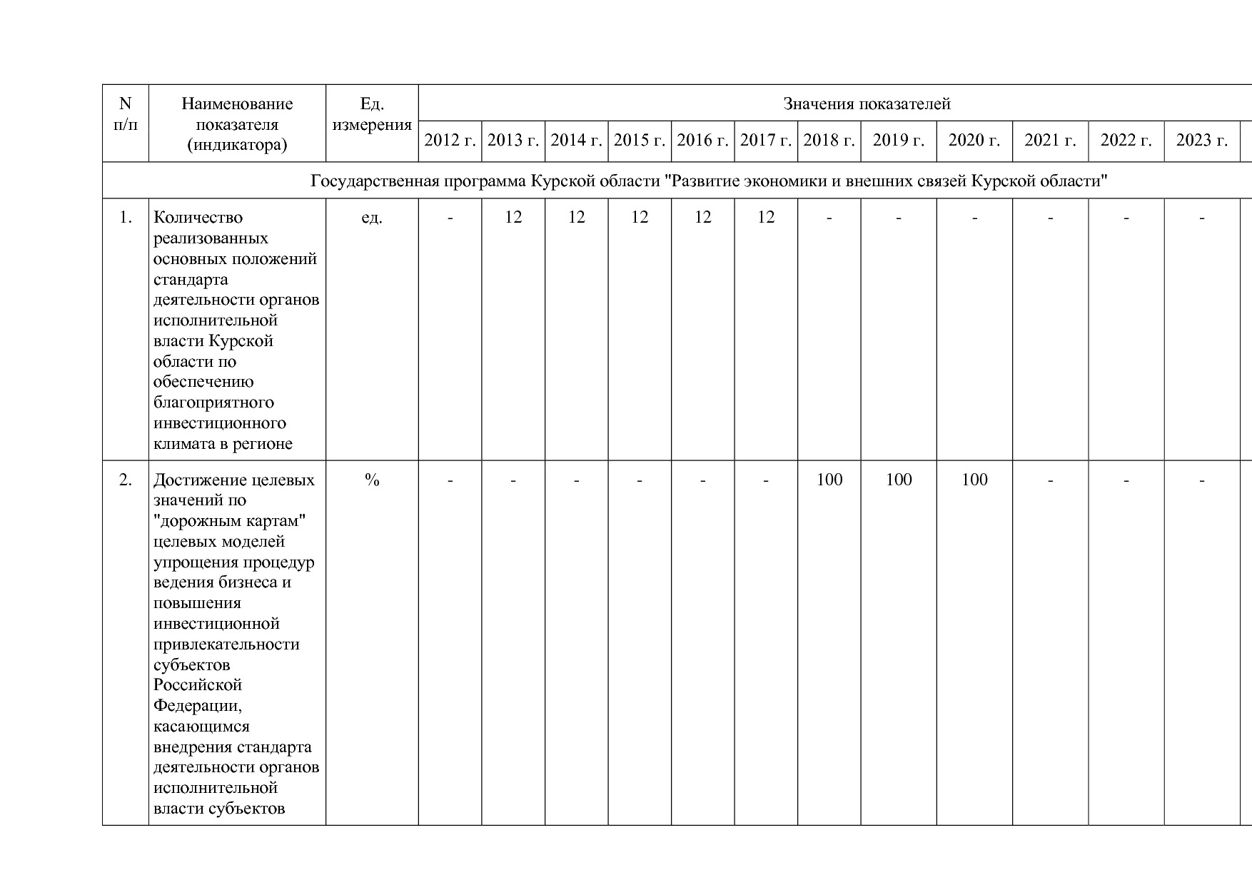 Постановление Администрации Курской области от 24_10_2013 N.pdf