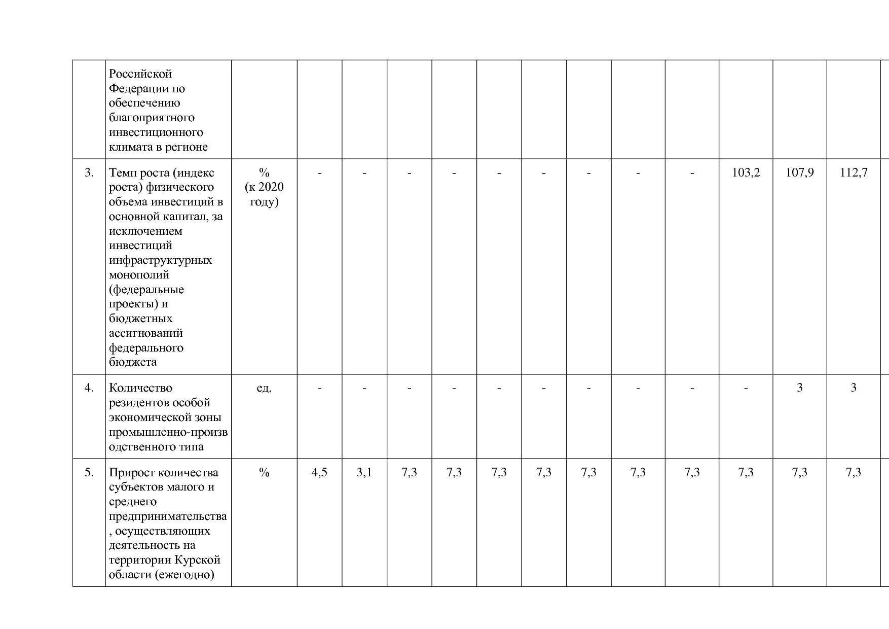 Постановление Администрации Курской области от 24_10_2013 N.pdf