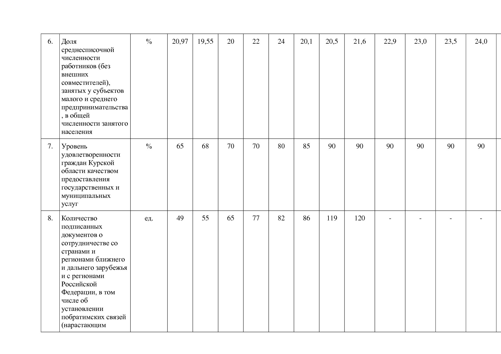 Постановление Администрации Курской области от 24_10_2013 N.pdf