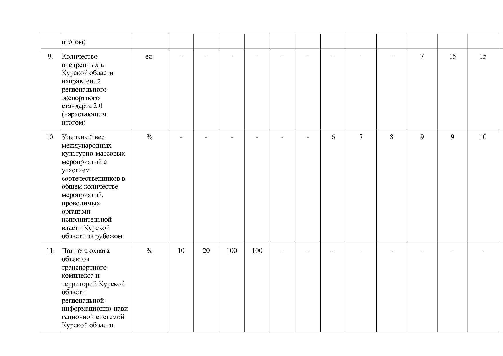 Постановление Администрации Курской области от 24_10_2013 N.pdf