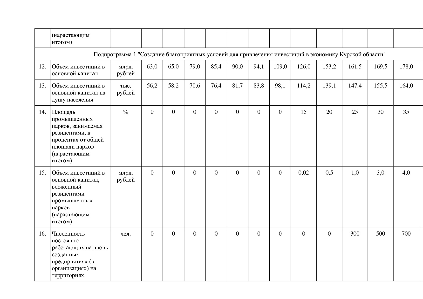 Постановление Администрации Курской области от 24_10_2013 N.pdf
