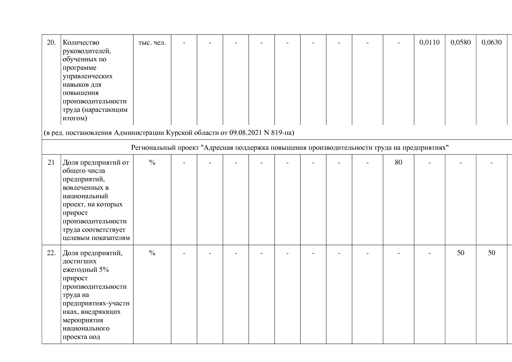 Постановление Администрации Курской области от 24_10_2013 N.pdf