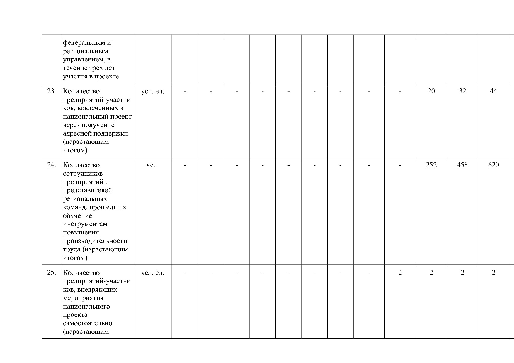 Постановление Администрации Курской области от 24_10_2013 N.pdf
