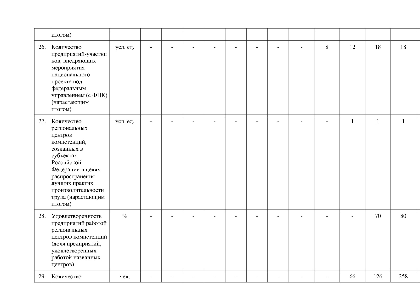 Постановление Администрации Курской области от 24_10_2013 N.pdf