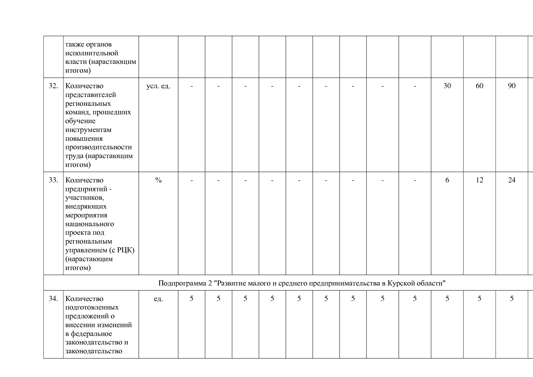 Постановление Администрации Курской области от 24_10_2013 N.pdf