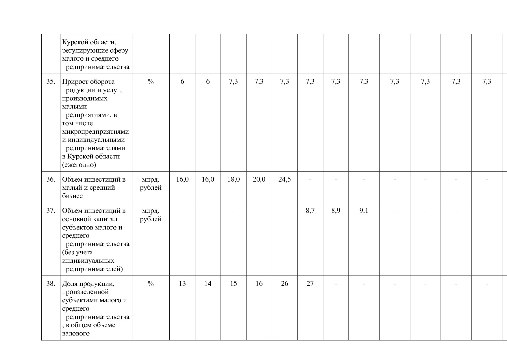 Постановление Администрации Курской области от 24_10_2013 N.pdf