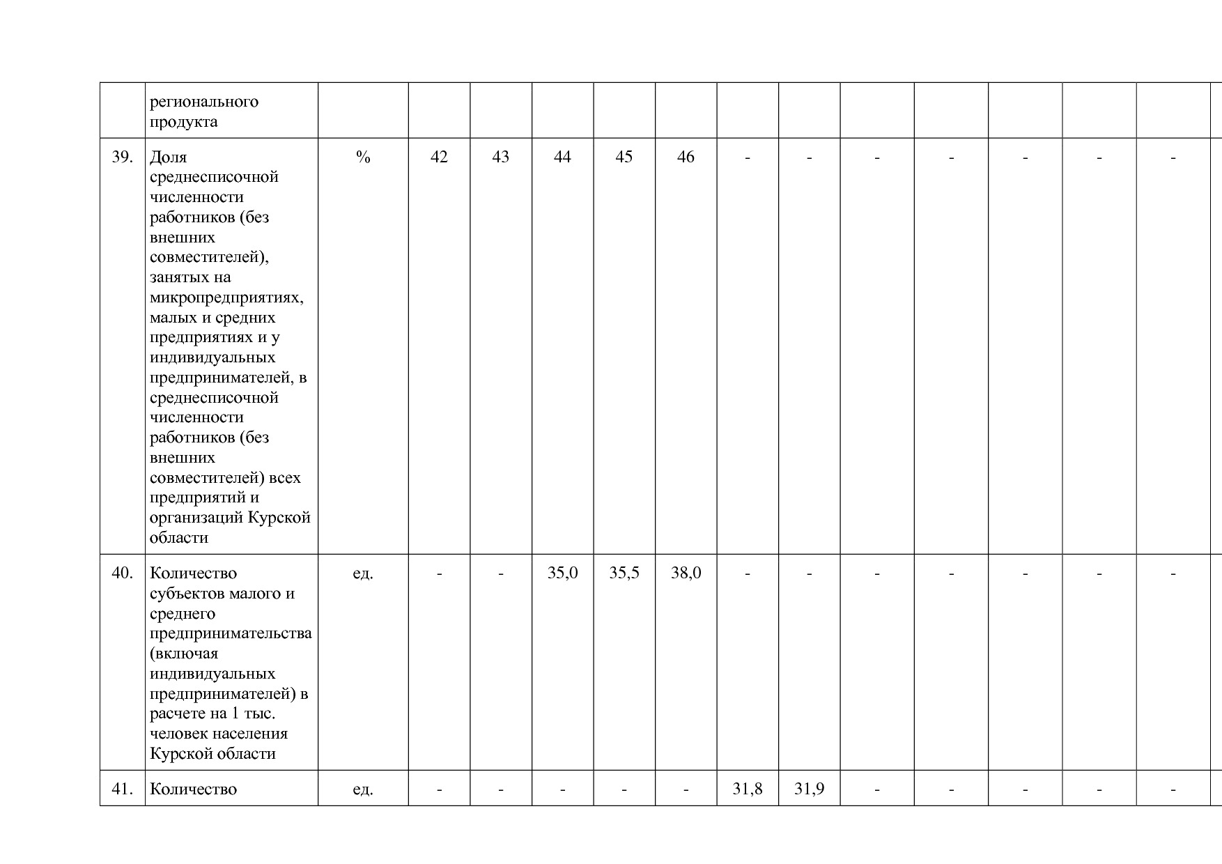 Постановление Администрации Курской области от 24_10_2013 N.pdf