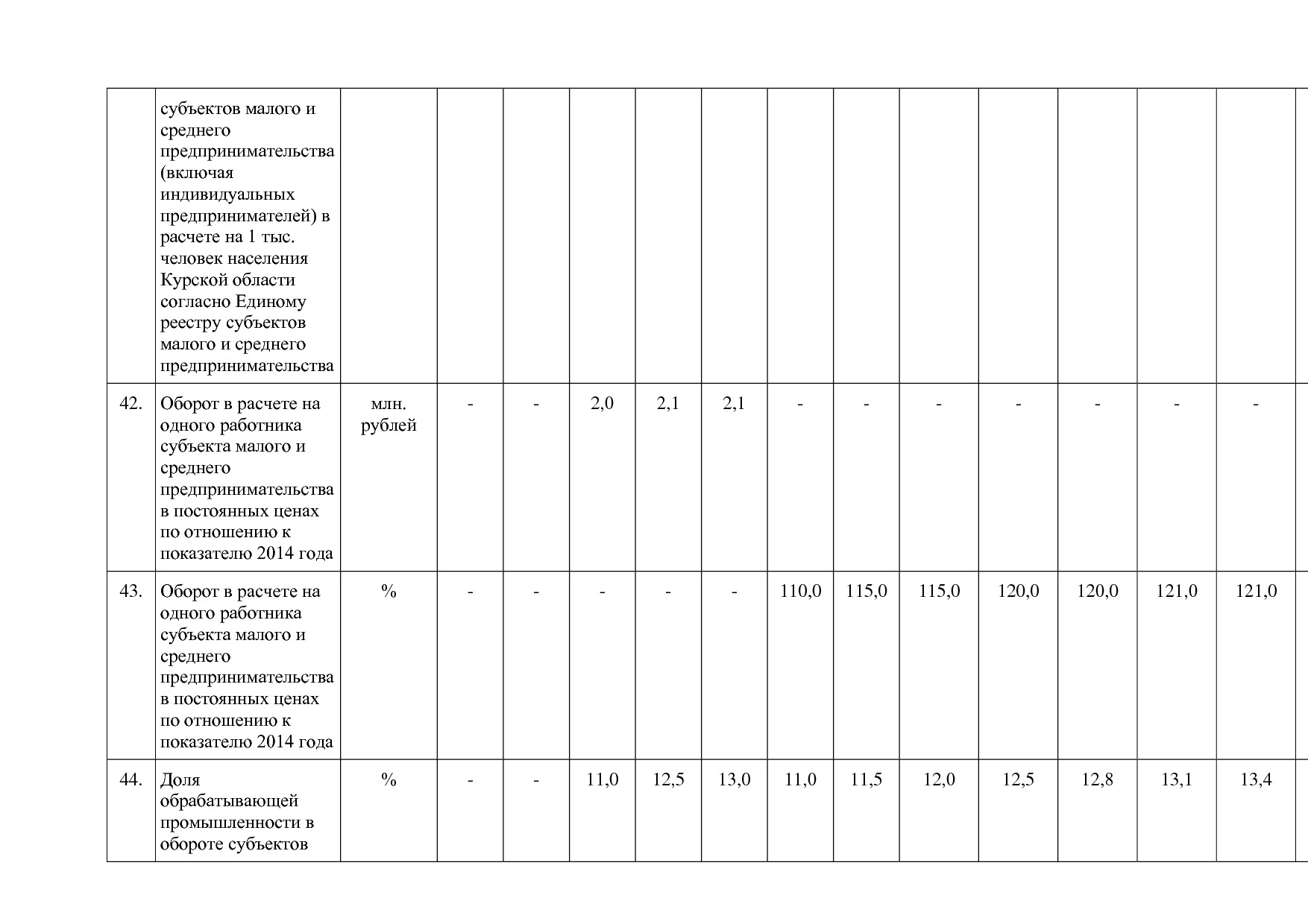 Постановление Администрации Курской области от 24_10_2013 N.pdf