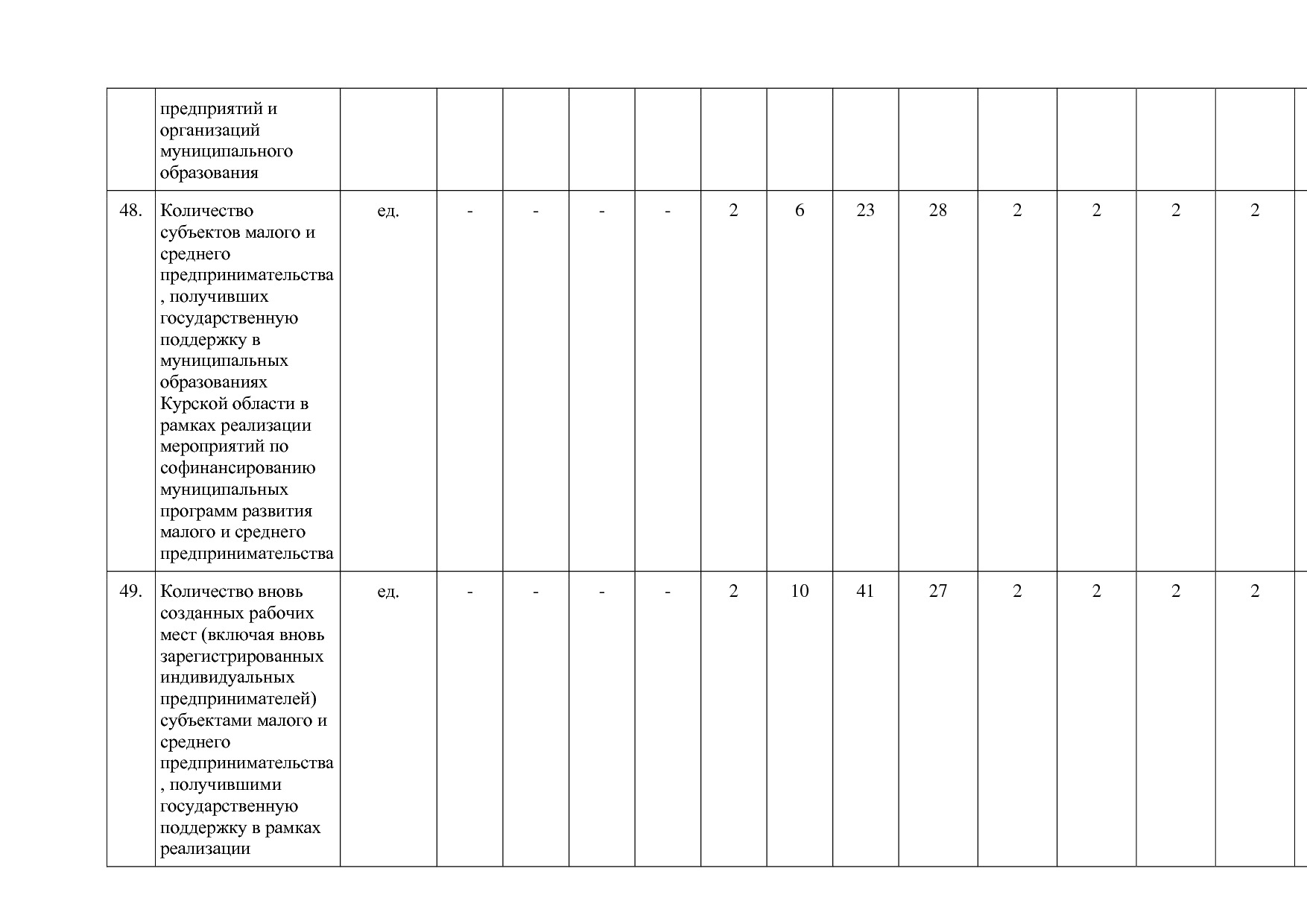 Постановление Администрации Курской области от 24_10_2013 N.pdf