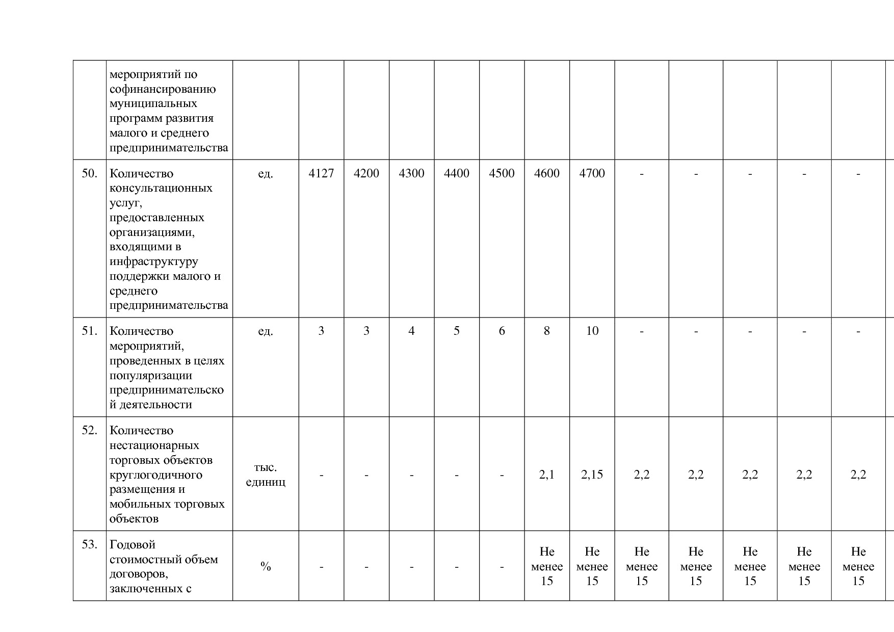 Постановление Администрации Курской области от 24_10_2013 N.pdf