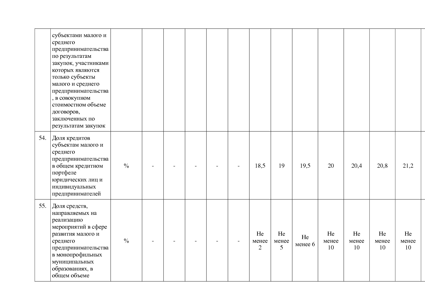 Постановление Администрации Курской области от 24_10_2013 N.pdf