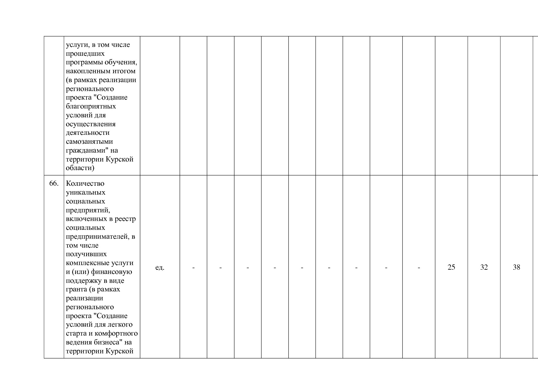 Постановление Администрации Курской области от 24_10_2013 N.pdf