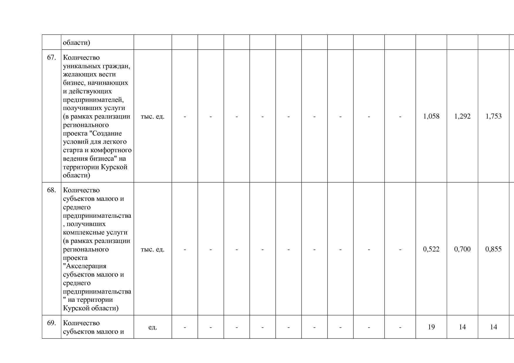Постановление Администрации Курской области от 24_10_2013 N.pdf