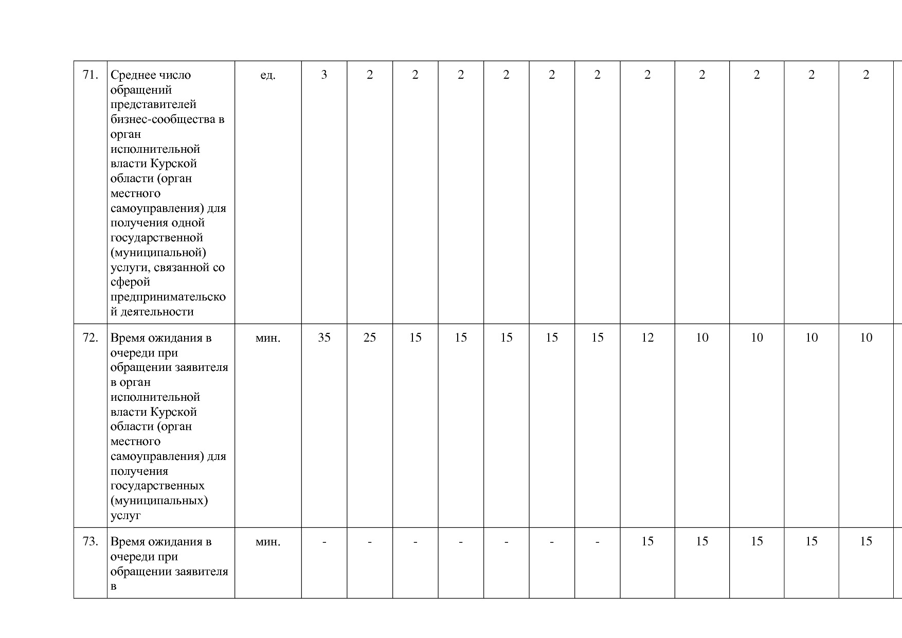 Постановление Администрации Курской области от 24_10_2013 N.pdf