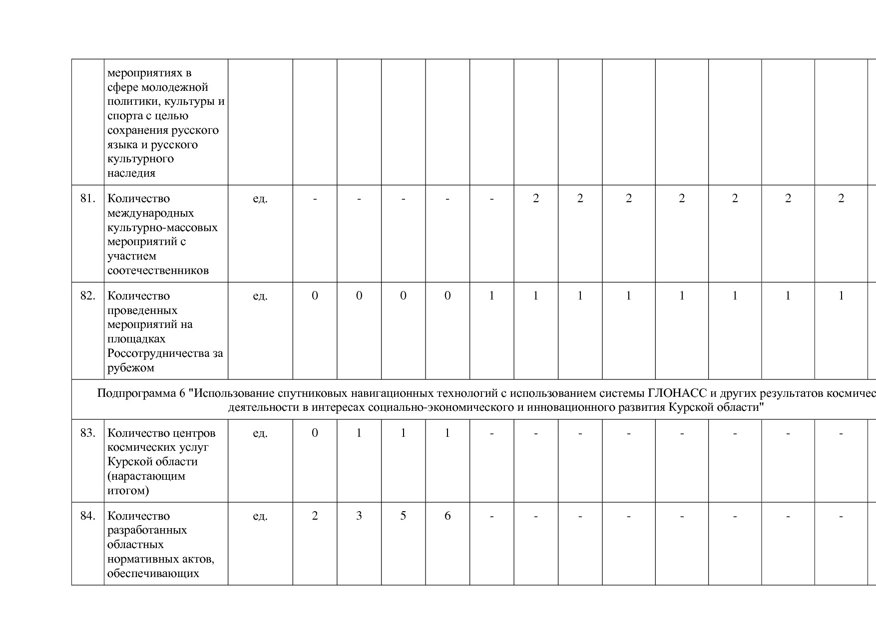 Постановление Администрации Курской области от 24_10_2013 N.pdf