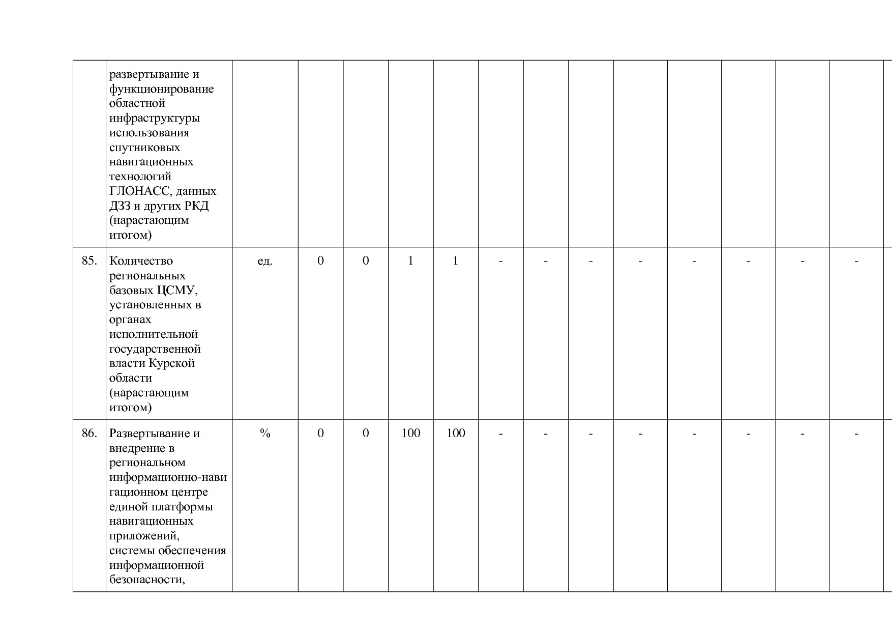 Постановление Администрации Курской области от 24_10_2013 N.pdf