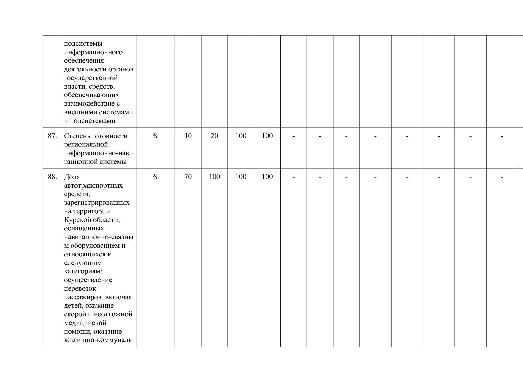 Постановление Администрации Курской области от 24_10_2013 N.pdf