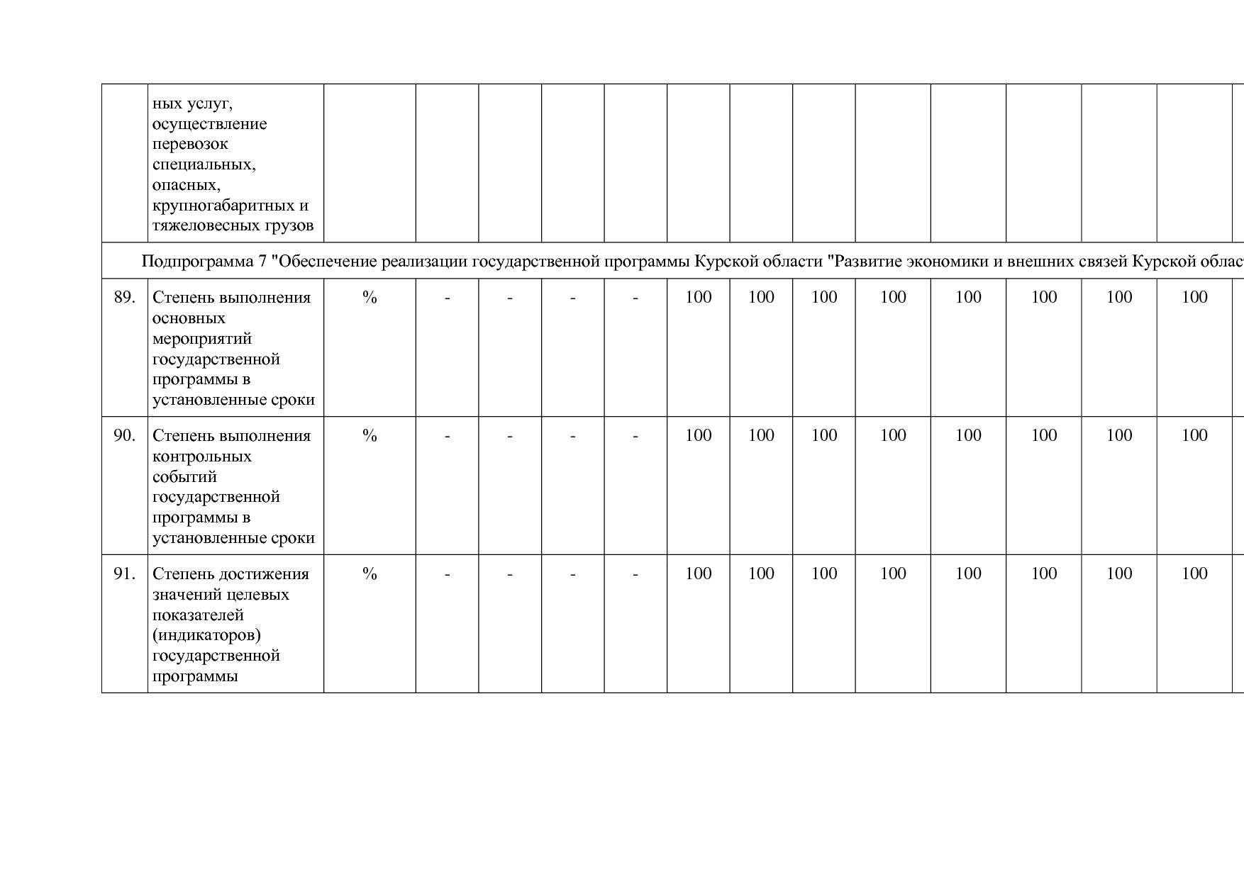 Постановление Администрации Курской области от 24_10_2013 N.pdf