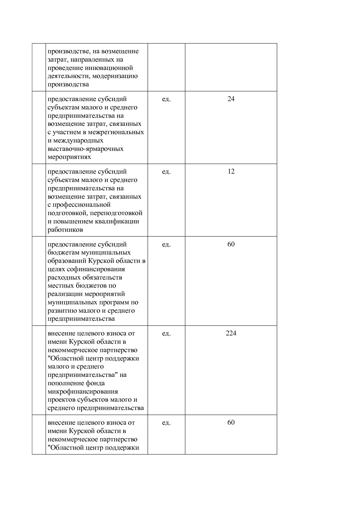 Постановление Администрации Курской области от 24_10_2013 N.pdf
